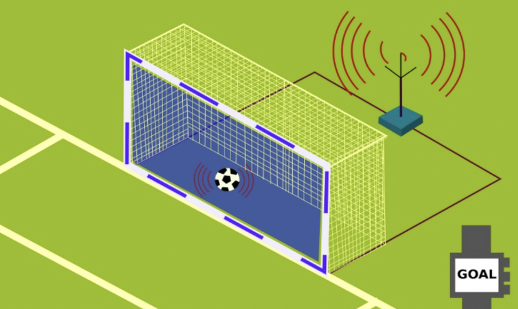 What is Goal Line technology? History of birth and...