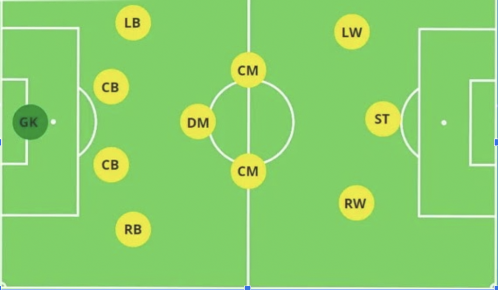 4-3-3 tactical diagram