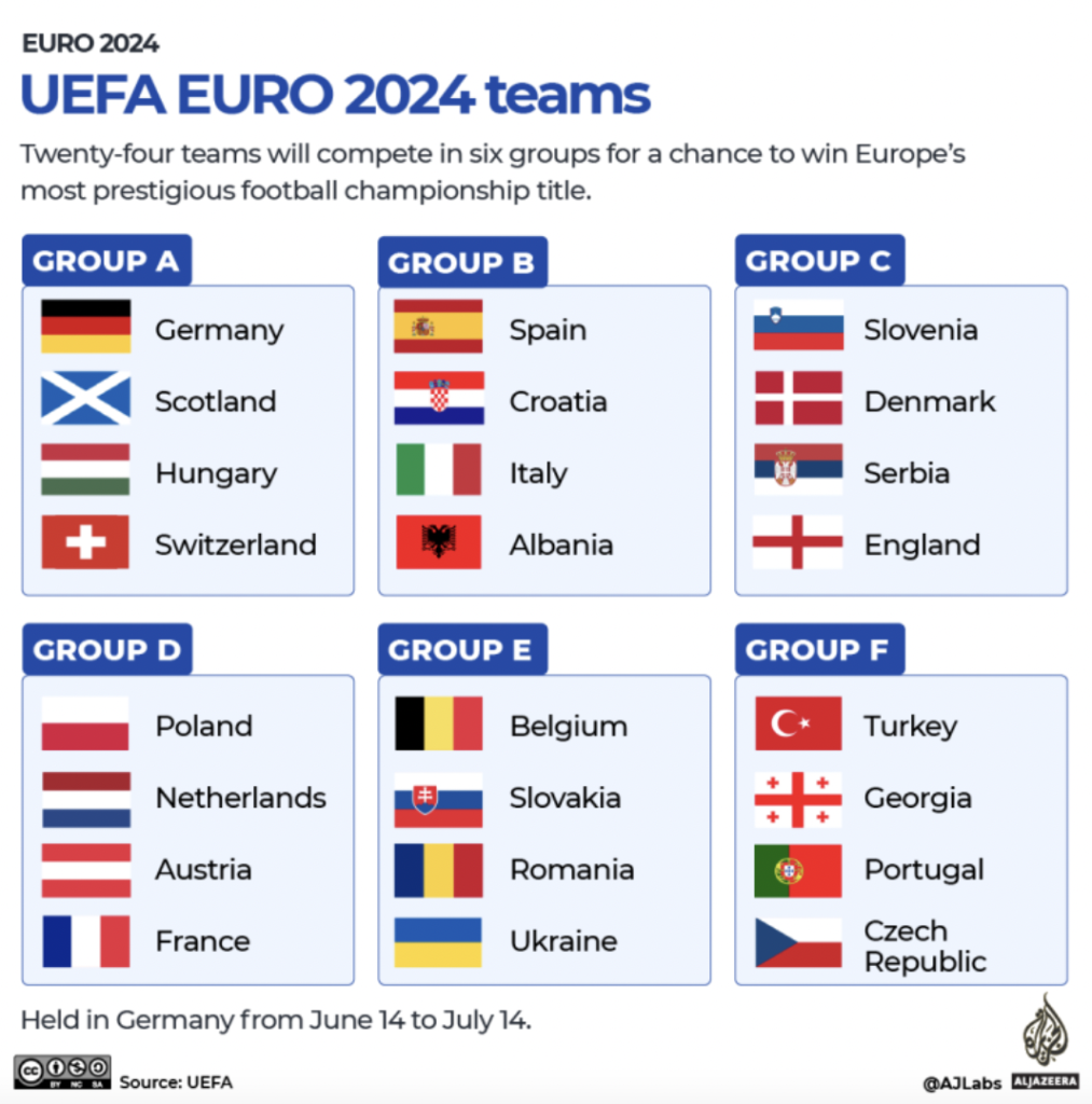 Full squads of all 24 teams competing at the  Euro...