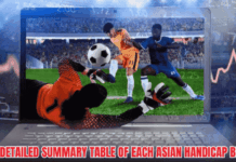 How To Read Asian Handicap – Win Every Bet Asian handicap