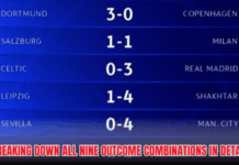 Half Time Full Time Bet – Double Wins Every Match Half time full time bet