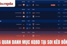 View Football Results at Soi Kèo Bóng Đá – Follow the Scores of Every Match View Football Results